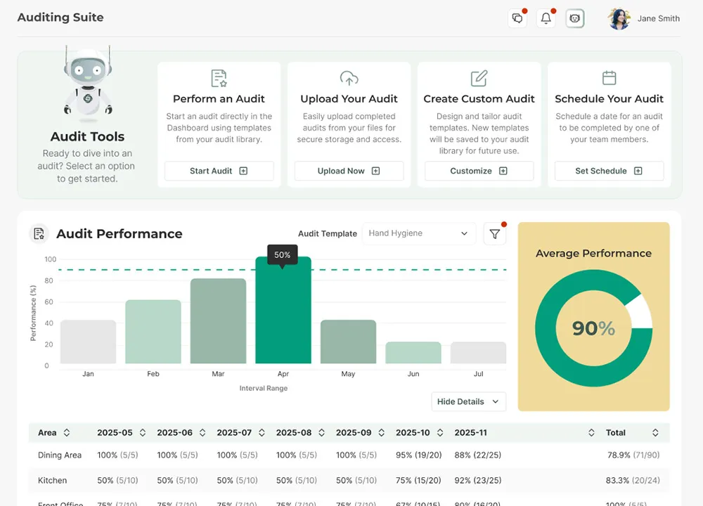 Auditing Suite Feature on the dashboard