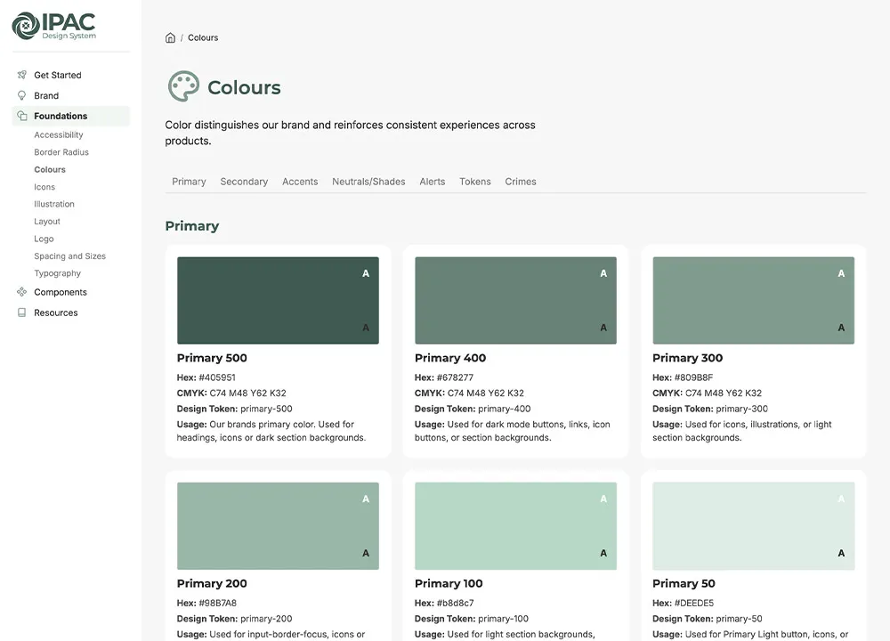 Design system documentation website