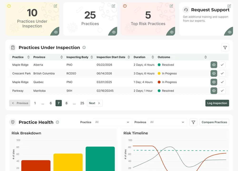 Executive Features on the dashboard