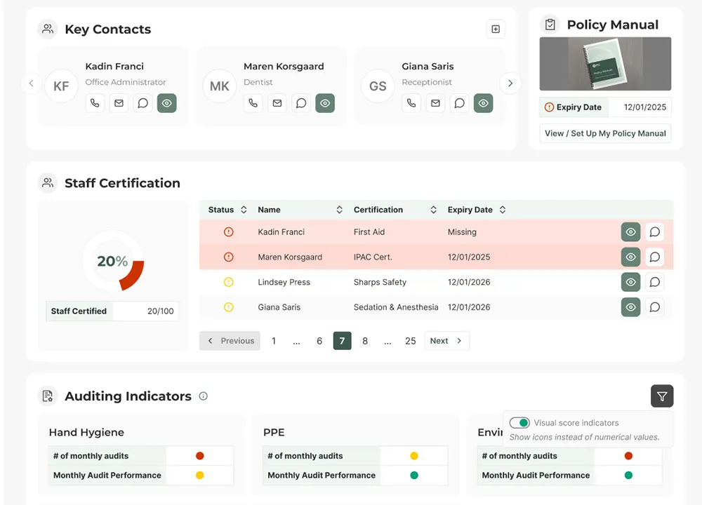 Executive Features on the dashboard