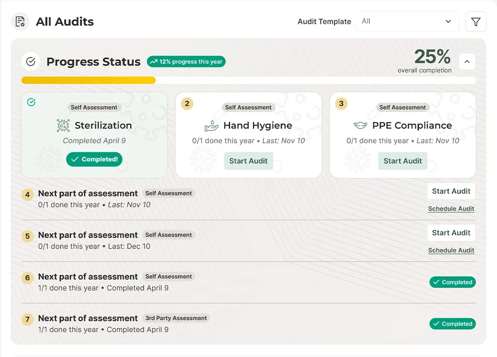 Progress indicators on audits and assessments