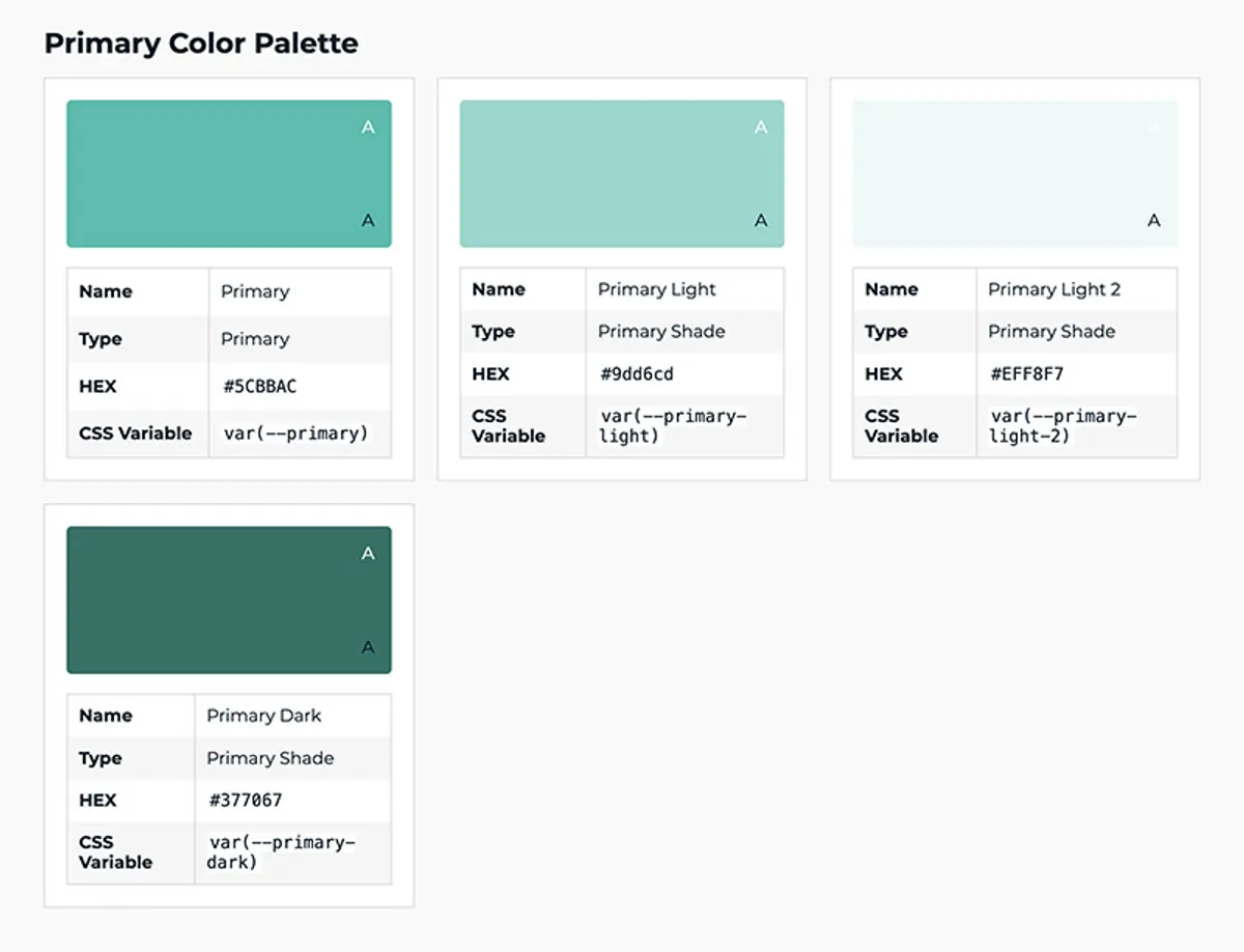 Card component structure