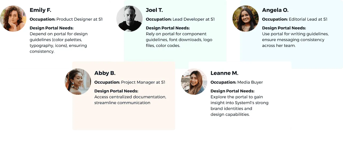 System1 design portal persona