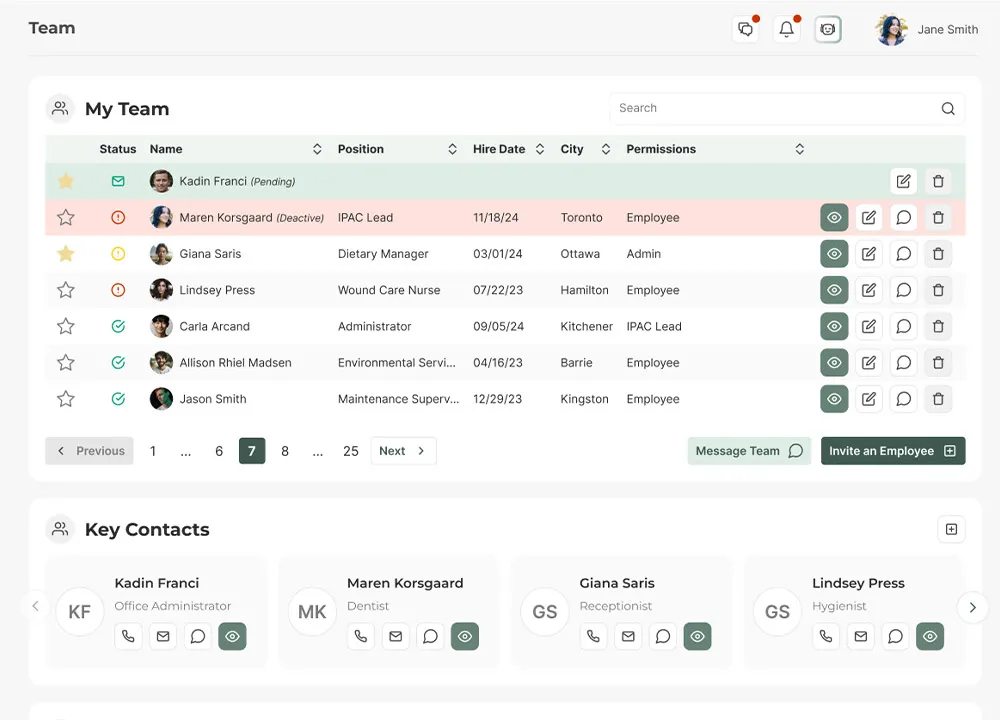 Team overview showing roles, locations, and training status
